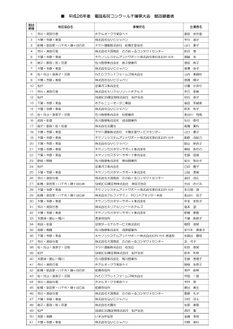 平成26年度 電話応対コンクール千葉県大会 競技順番表