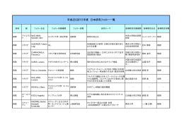 平成23(2011)年度 日本研究 フェロー一覧 （欧州地域）【PDF:46KB】