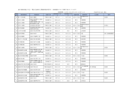 通行規制実施（予定）一覧表（鳥取県土整備事務所管内） （※路線名の五