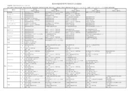 第29回福岡県専門学校体育大会成績表