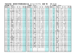 20131022県駅伝大会記録一覧表