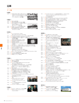 KYOCERA CSR REPORT 2011