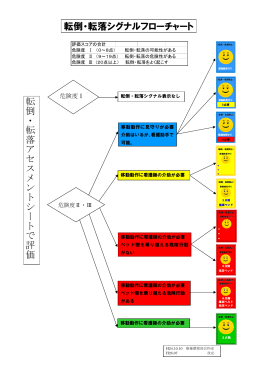 転倒・転落シグナル フローチャート(PDF:135KB)
