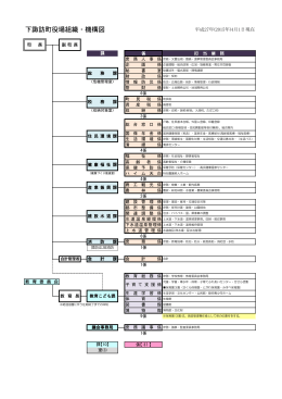 下諏訪町役場 組織･機構図(PDF : 52キロバイト)