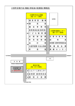 川俣町役場庁舎(機能)移転後の配置図(概略図)