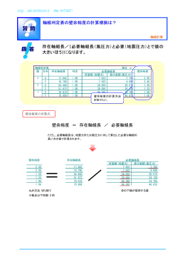 Page 1 FAQ ARCHITREND Z （No. 017337） ？ ！ 軸組判定表の壁