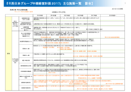 IR情報「JR西日本グループ中期経営計画2017 主な施策一覧」（PDF