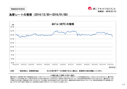 為替レートの推移（2014/10/31～2015/11/13）