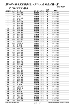 第56回六無月東京喜多(北)マラソン大会 総合成績一覧 フルマラソン総合