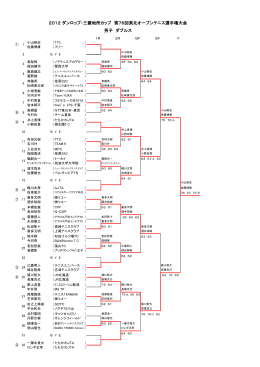 md - 全日本テニス選手権
