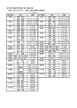 第57回十勝高等学校新人陸上競技大会 ［日程：2015/8/29