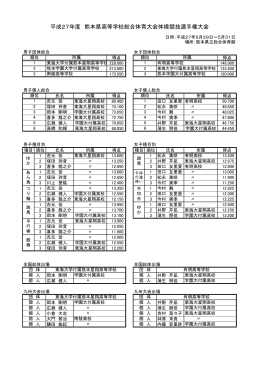 体操・新体操 - 熊本県高等学校体育連盟