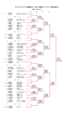 2013 ダンロップ・三菱地所カップ 第77回東北オープンテニス選手権
