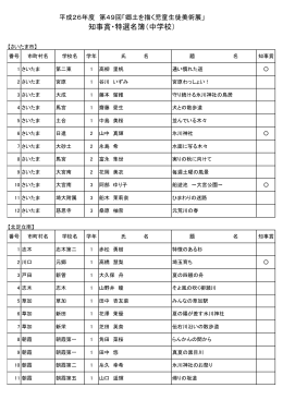 知事賞・特選受賞者リスト（中学校）（PDF：176KB）