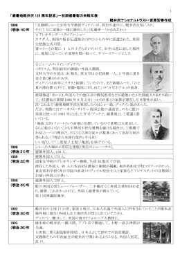 1 「避暑地軽井沢 125 周年記念」－初期避暑客の来軽年表 軽井沢