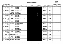 20130401 地方労災医員労災協力医名簿（H22