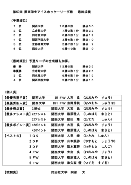 第60回 関西学生アイスホッケーリーグ戦 最終成績 （予選順位） （最終順位）