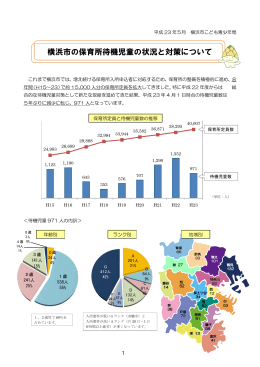 資料10（横浜市の保育所待機児童の状況と対策について）（PDF：620KB）