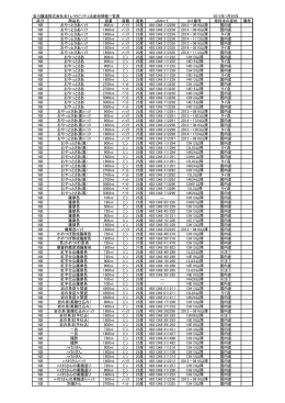 岩川醸造株式会社米トレサビリティ法産地情報一覧表 2015年1月29日