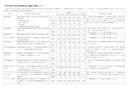 十和田市次世代育成支援行動計画の実績及び評価について(平成23年度).