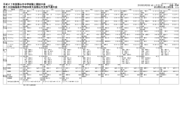 平成27年度郡山市中学校陸上競技大会 15074004 第58回福島県