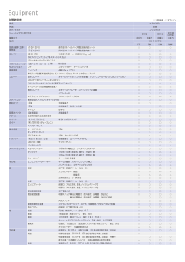 エアロミディ 主要装備表 （PDF:1858KB）