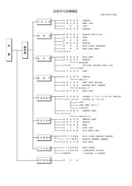松原市行政機構図 [170KB pdfファイル]