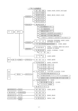 組織図（PDF 1.05MB）