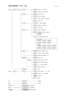 組織機構図（PDF：101KB）