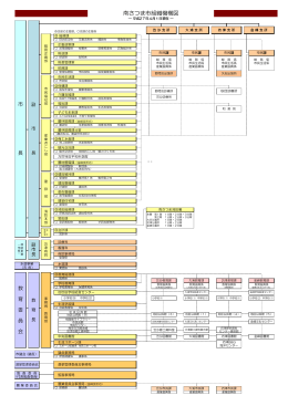 H27.4.1 組織機構図