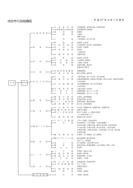 成田市行政組織図