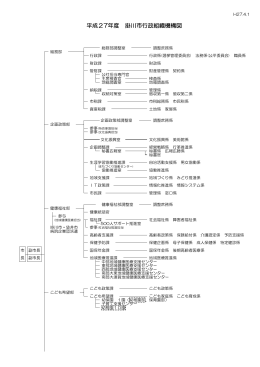 平成27年度掛川市行政組織機構図（PDF 100KB）