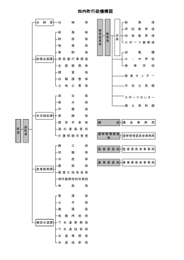 知内町行政機構図
