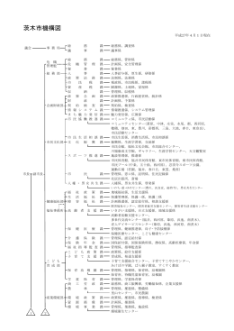 茨木市機構図（平成27年4月1日現在）（PDF：227.4KB）