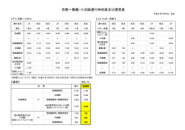 京都∼舞鶴・小浜線運行時刻表及び運賃表