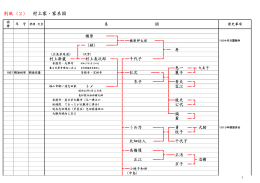 別紙（2） 村上家・家系図