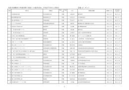 常勤 27 ポスト 大阪市退職者の外郭団体の役員への就任状況（平成27