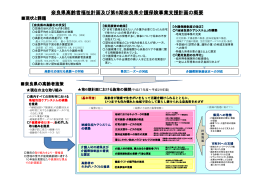 奈良県高齢者福祉計画及び第6期奈良県介護保険事業支援計画の概要