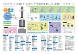 多彩なオプションから回線・サービスまで、NTT東 日本が最適なシステム