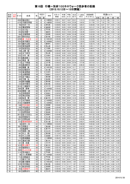 第15回 行橋～別府100キロウォーク完歩者の記録 （2013.10.12日～13