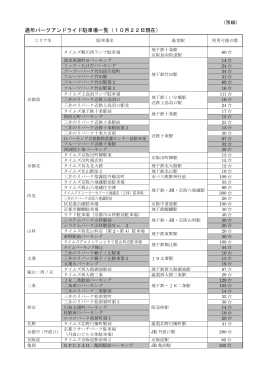 別紙(PDF形式, 202.33KB)