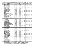 移動図書館さみどり号平成27年10月から12月の巡回予定（PDF:101KB