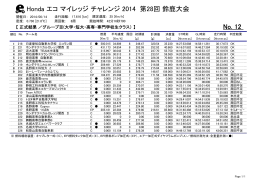 Honda エコ マイレッジ チャレンジ 2014 第28回 鈴鹿大会 No. 12