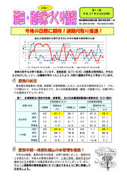 酒田・飽海日本一米づくり情報第11報（PDF）