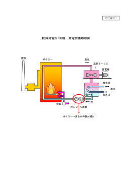 松浦発電所1号機 発電設備概略図