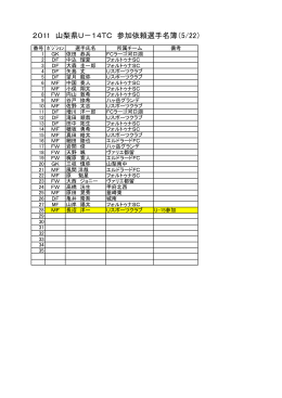 2011 山梨県U－14TC 参加依頼選手名簿（5/22）