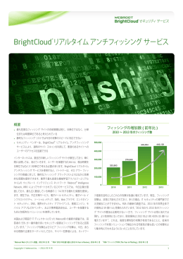 BrightCloud® リアルタイム アンチフィッシング サービス