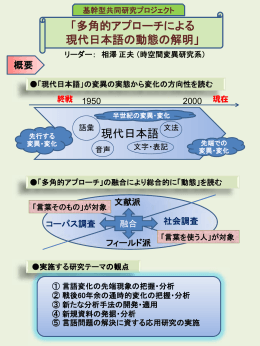 「多角的アプローチによる 現代日本語の動態の解明」 現代日本語