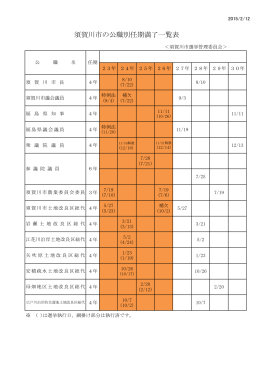 須賀川市の公職別任期満了一覧表
