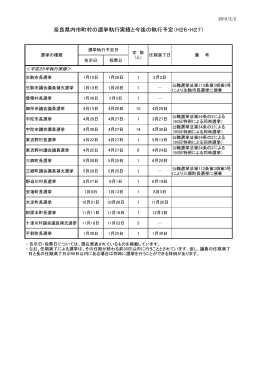 奈良県内市町村の選挙執行実績と今後の執行予定（H26・H27）